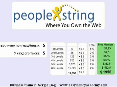 Peoplestring Marketing