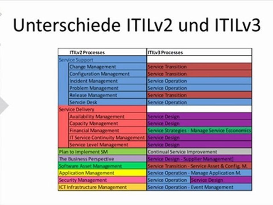 ITIL v3 - IT Infrastructure Library anpassbar und ...