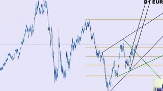 Analyse Technique Moyen Terme sur EUR/USD du 17/03/2011
