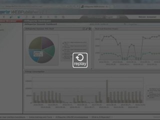 AVReporter Energy Management Dynamic Dashboard