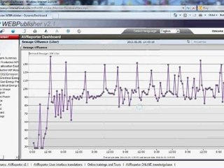 AVReporter Energy Monitoring Realtime Trend