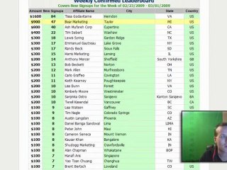 The Best Way To Make Money Online 2011 - World Class Training