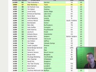 The Best Way to Earn Extra Money Online 2011 - Affiliate Programs 2011