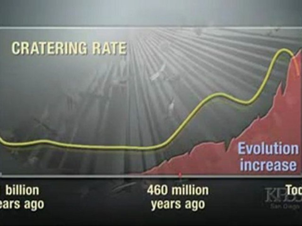 Origin of Life - Panspermia (2 of 3)
