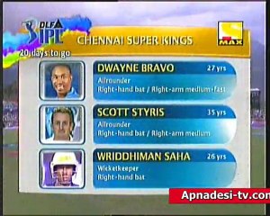 IPL - Starting From 8th April