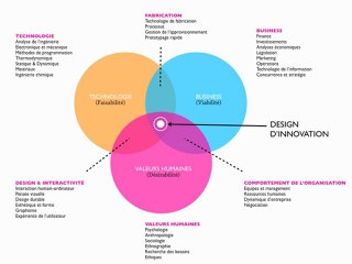 Design: Croitre et innover pour les entreprises - VEEB DESIGN