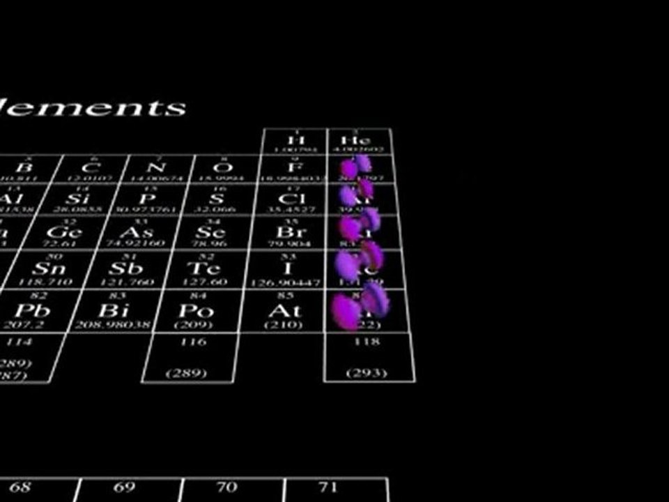 The Periodic Table