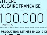 Infographie : les chiffres du nucléaire en France