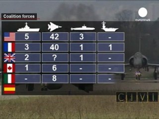 Libya operasyonuna batılıların yanısıra Katar ve...