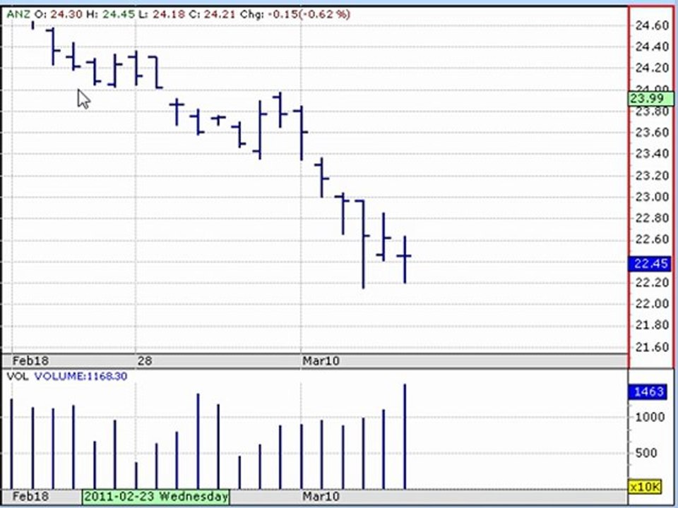 Trading Lounge CFD Trading Strategies