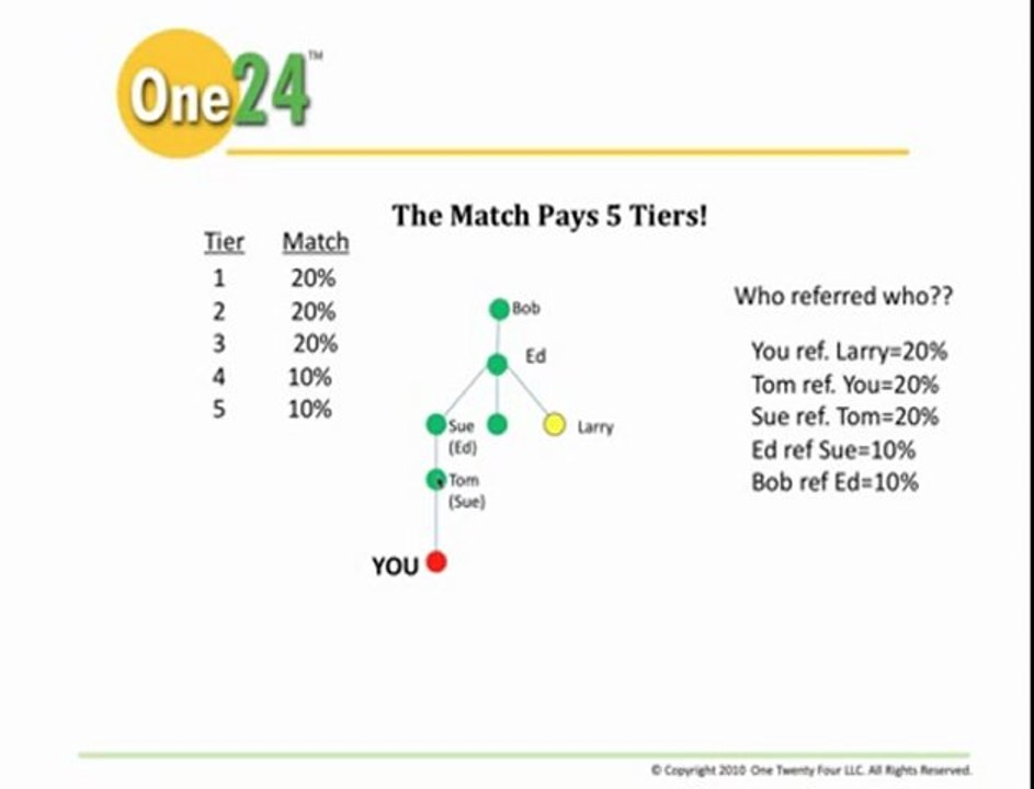 One24 GOLD RUSH VIDEO TUTORIAL