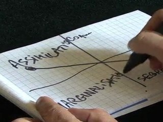 Qu'est-ce que l'intégration ?