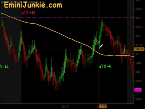 Learn How To Trading S&P Futures from EminiJunkie March 23