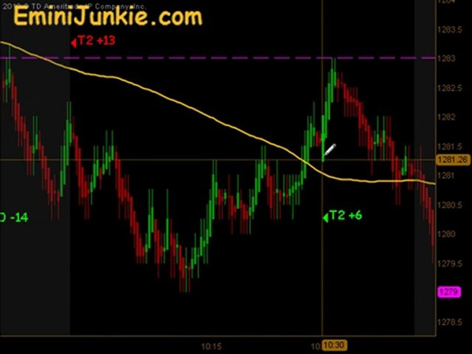 Learn How To Trading S&P Futures from EminiJunkie March 23