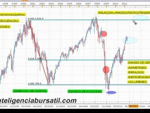 trading sin indicadores tecnicos - curso forex