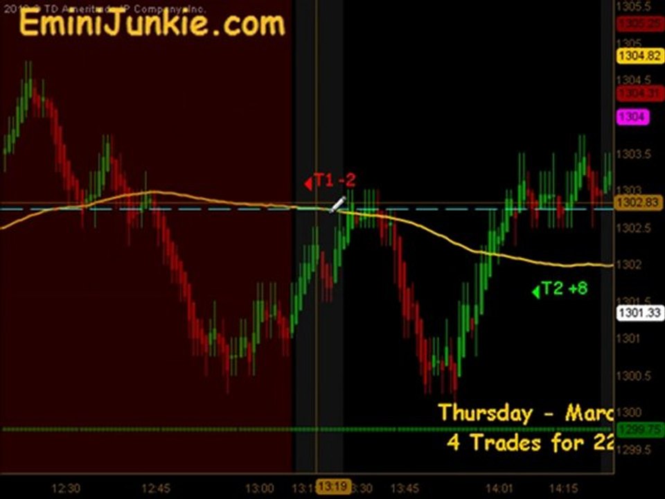 Learn How To Trading E-Mini Future from EminiJunkie March 24