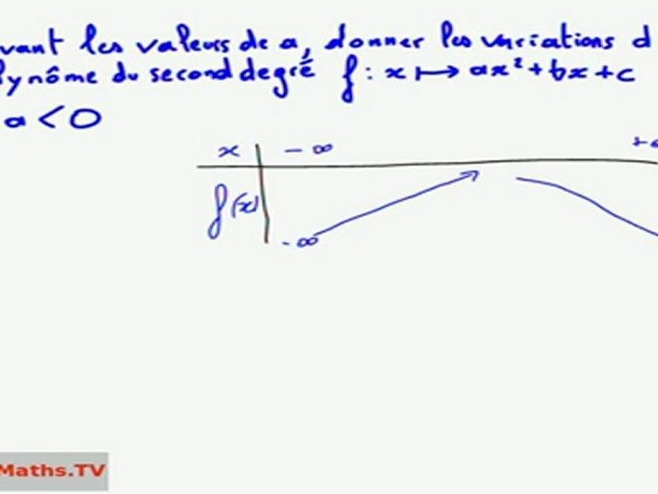 Étude des variations d'une fonction polynôme du second degré