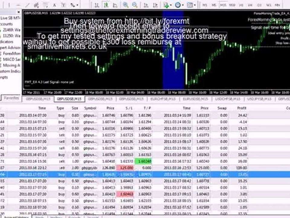 Forex Morning Trade Review - 50% Profit In1 Month?