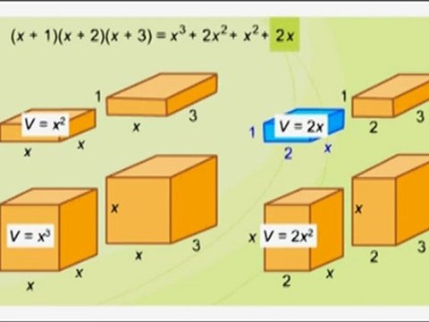 Küplerle çarpma işlemi