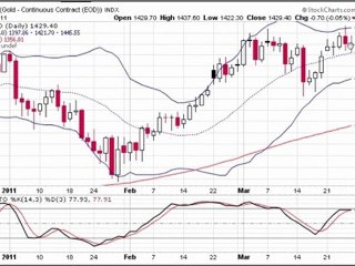 Formation bourse : la semaine boursière du 28/03 au1/04/2011