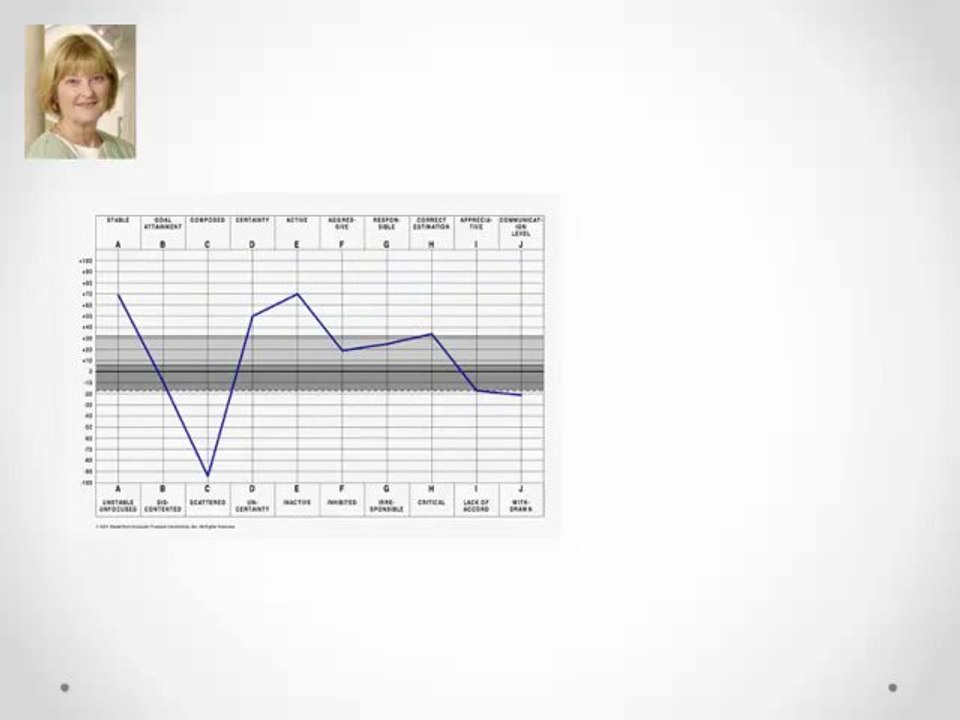 How to Hire Honest Staff - Trusting Dependable - Test Staff