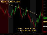 Learn How To Trading E-Mini Futures from EminiJunkie March