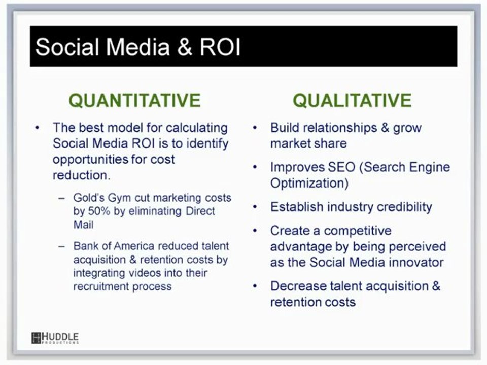 B2B Social Media Marketing