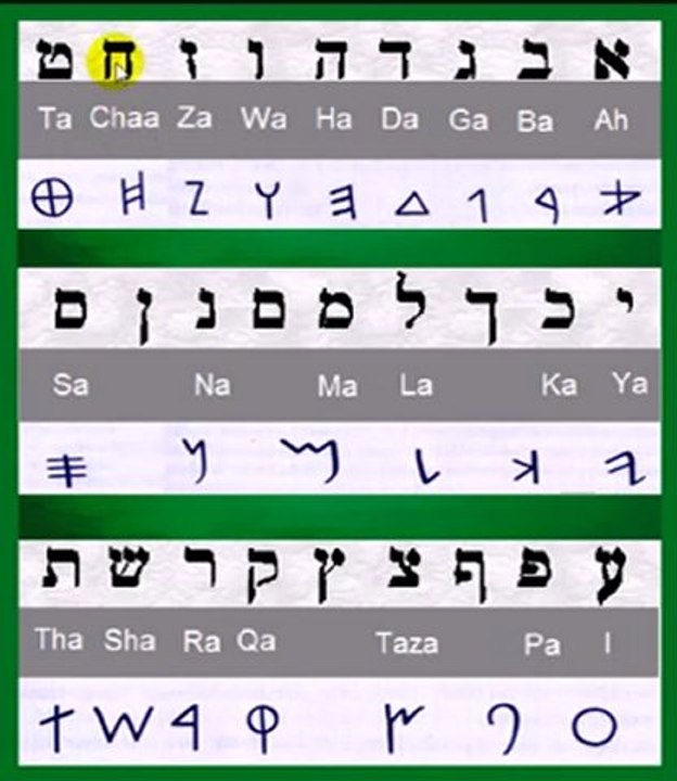 How To Pronounce The Hebrew Alphabet video Dailymotion