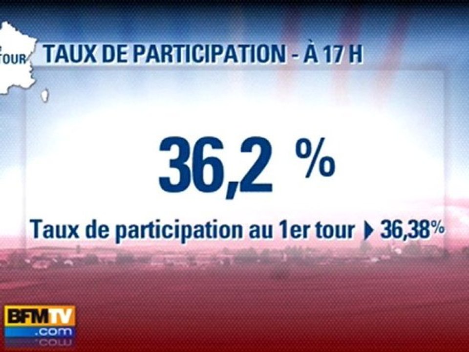 Cantonales : participation de 36,2% vers 17H00