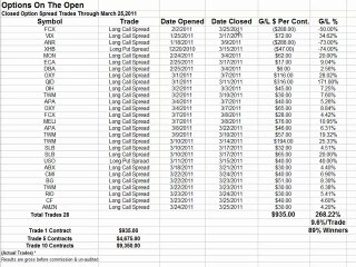 Trading Options In A Volatile Market Environment