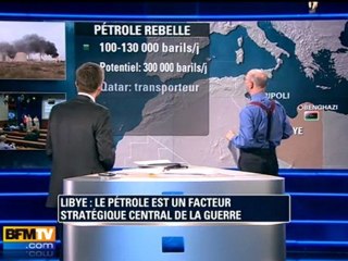 La Libye et le pétrole