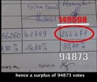 Election 2010 en Cote d'ivoire; la fraude massive d'Alassane Ouattara