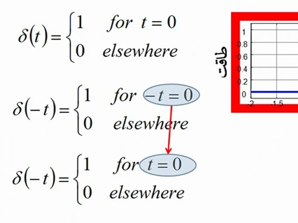 Signals and Systems in Sindhi Lecture 2 Part 1 (Medium Speed Internet Connection)