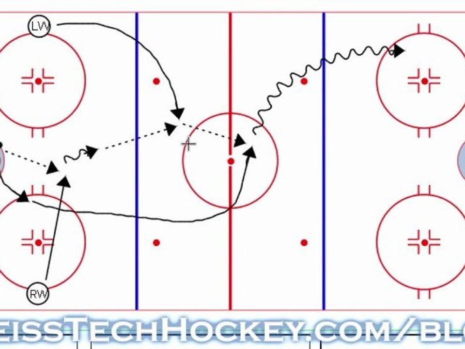 3 Man Weave - http://weisstechhockey.com/blog