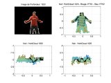 3D Human Motion Tracking using Stereovision (Point Grey Bumblebee)