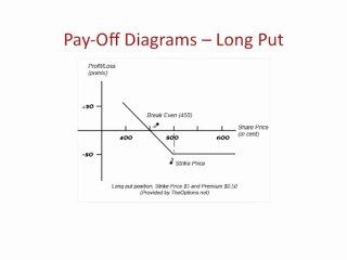 Stock Option Trading Video Course - Video 1