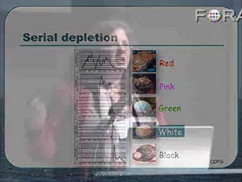 Biodiversity Threatened on California’s Coast