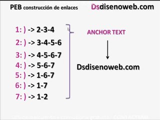 SEO: tecnicas de posicionamiento web usando blog