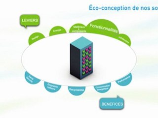 eco efficiency of products and solutions