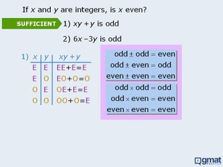 GMAT Math Practice Question - Integers - Testing Cases