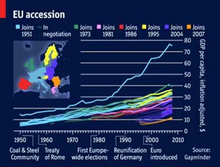 THE ECONOMIST - European enlargement