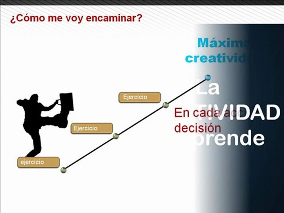Videos de Talentos humanos