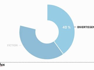 Infographie : consommation record de télévision en 2010