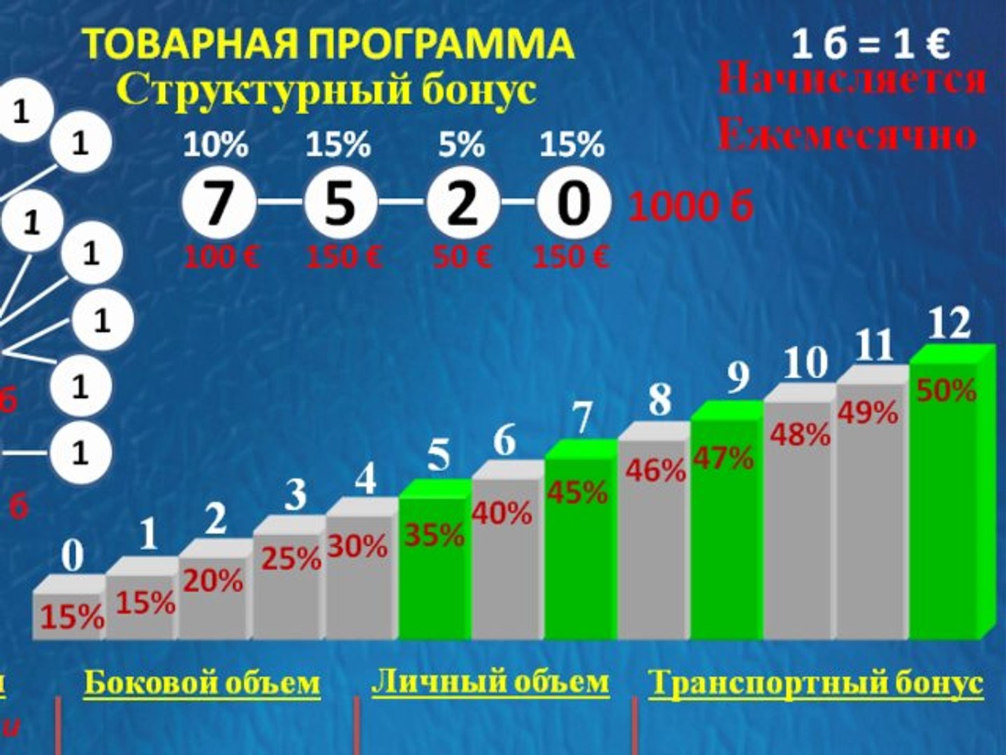 Товарная программа Inmarket (GSIDI Inc.)