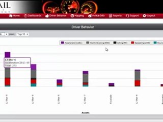 GPS Fleet Tracking video