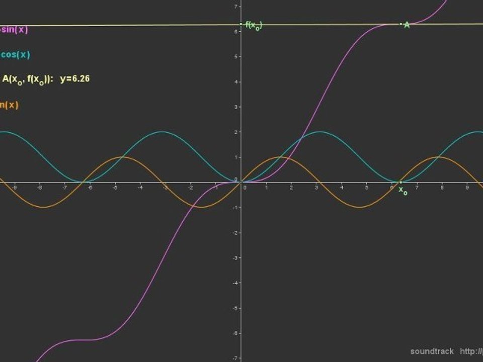 mathematics - functions derivatives and tangents