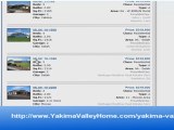 Yakima Real Estate Tips: How to Best Use the MLS Property Search