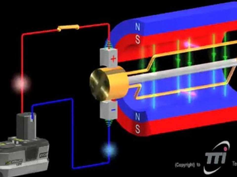 Indyarocks Videos - Ryobi Universal DC Motor Animation