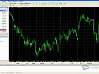 MetaTrader 4 Eğitimi; Platform Özellikler