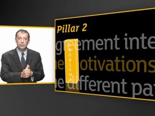 The closure / Negotiating Responsibly by Alain Lempereur, ESSEC Professor